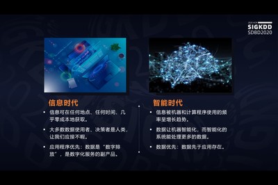 SDBD2020圆满落幕 算力智库携手全球产业精英共话智能数据赋能新篇章