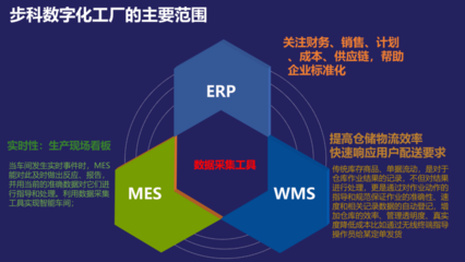 汽配行业数据处理服务解决方案 构建智能高效的数据生态