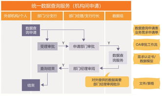 观点丨彰显数据力量，提高数据处理服务能力